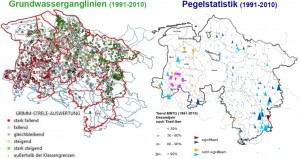 GW-Ganglinien_OG-Pegel5