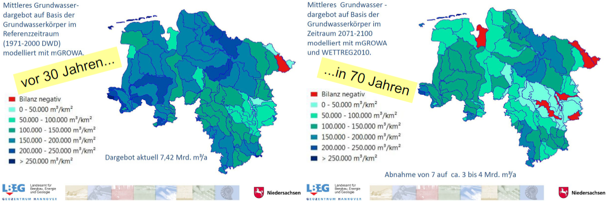 Wasserstandsverluste